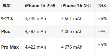 庆阳苹果16维修分享iPhone16/Pro系列机模再曝光