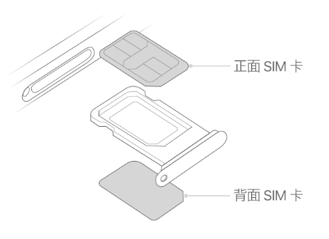 庆阳苹果15维修分享iPhone15出现'无SIM卡'怎么办 