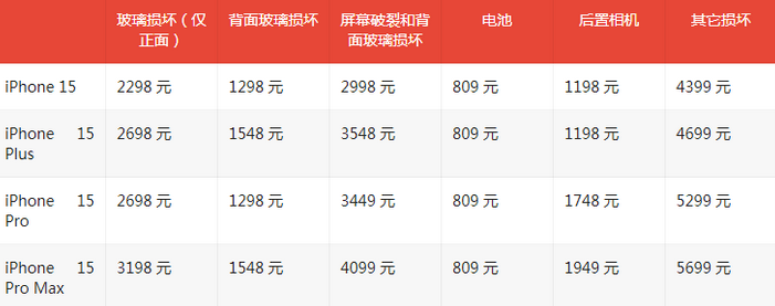 庆阳苹果15维修站中心分享修iPhone15划算吗