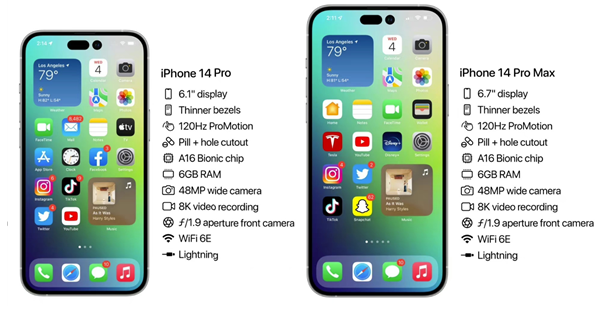 庆阳苹果14维修分享iPhone 14具体参数汇总 