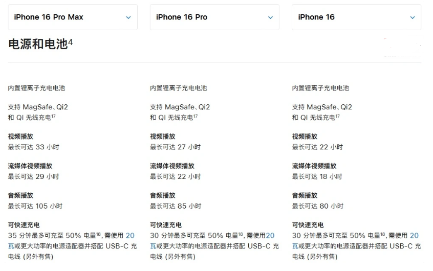 庆阳苹果手机维修分享 iPhone 16 目前实测充电峰值功率不超过 39W 