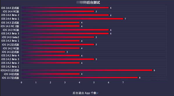 庆阳苹果手机维修分享iOS14.5beta1续航怎么样 
