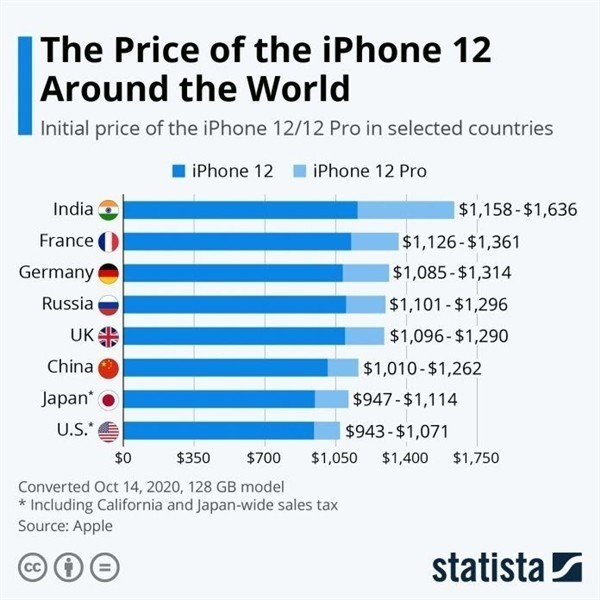 庆阳苹果手机维修分享哪个购买iPhone 12/12 Pro更便宜 